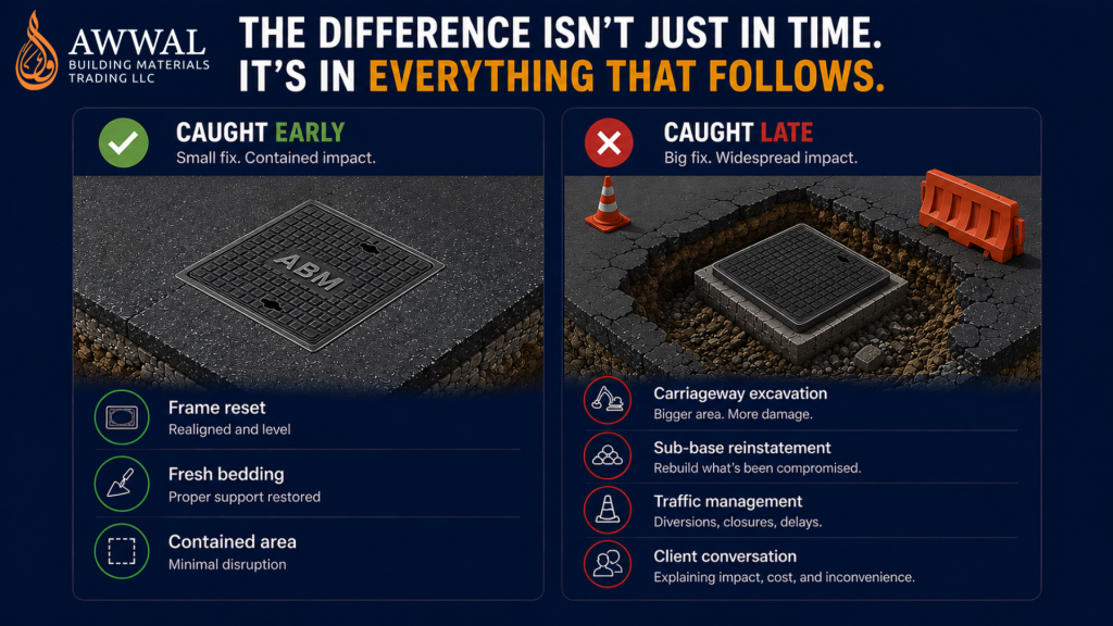 Comparison of early versus late intervention on manhole cover settlement and road subsidence repair