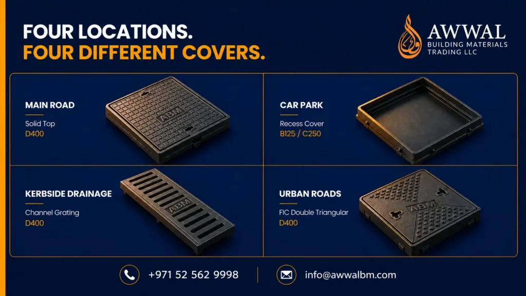 Ductile iron manhole covers for different UAE applications — solid top, recess cover, channel grating and FIC double triangular